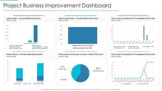 Project Management Outline For Schedule Performance Index Project Business Improvement Dashboard Mockup PDF