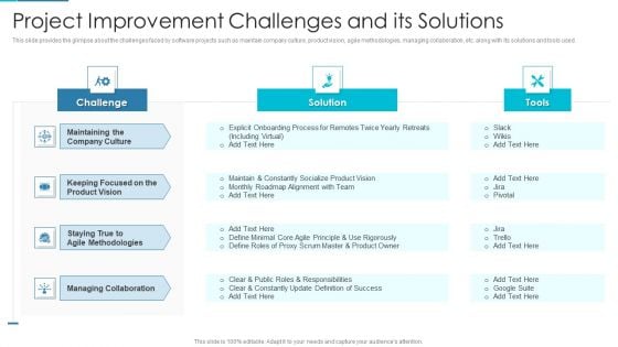 Project Management Outline For Schedule Performance Index Project Improvement Challenges And Its Solutions Guidelines PDF