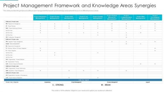 Project Management Outline For Schedule Performance Index Project Management Framework Diagrams PDF Project Management Outline For Schedule Performance Index Project Management Framework Diagrams PDF