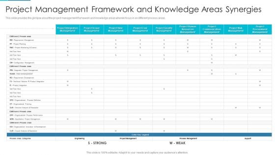 Project Management Outline For Schedule Performance Index Project Management Framework Diagrams PDF