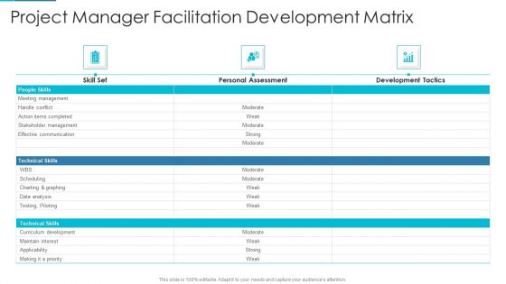 Project Management Outline For Schedule Performance Index Project Manager Facilitation Development Matrix Clipart PDF