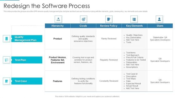 Project Management Outline For Schedule Performance Index Redesign The Software Process Formats PDF