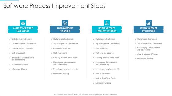 Project Management Outline For Schedule Performance Index Software Process Improvement Steps Portrait PDF