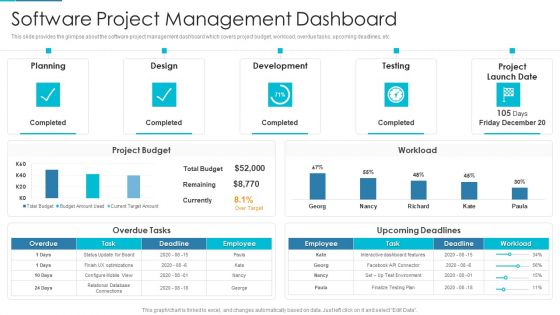 Project Management Outline For Schedule Performance Index Software Project Management Dashboard Infographics PDF