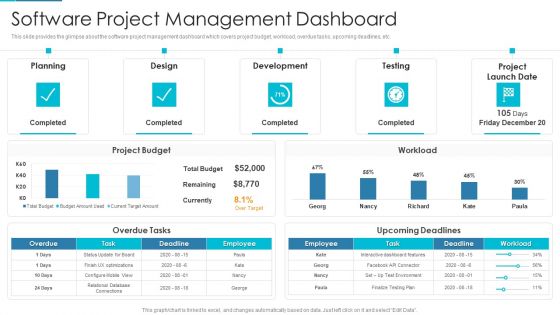 Project Management Outline For Schedule Performance Index Software Project Management Dashboard Infographics PDF