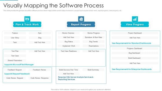 Project Management Outline For Schedule Performance Index Visually Mapping The Software Process Graphics PDF