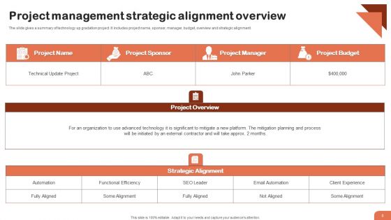 Project Management Overview Ppt PowerPoint Presentation Complete Deck With Slides