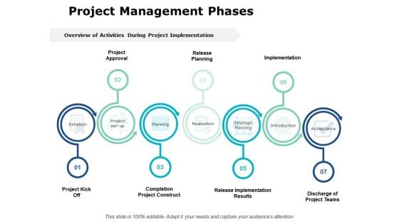 Project Management Phases Ppt PowerPoint Presentation File Portfolio