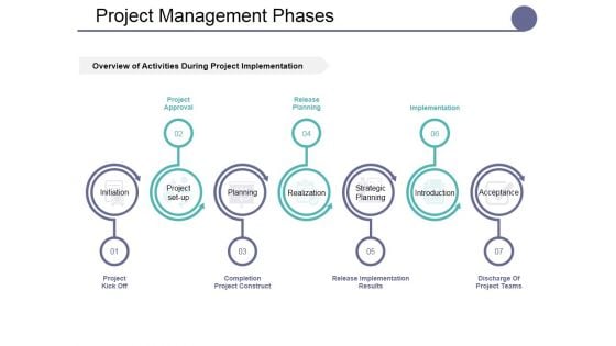 Project Management Phases Ppt PowerPoint Presentation Infographics Brochure