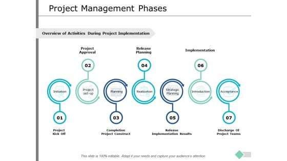 Project Management Phases Ppt PowerPoint Presentation Professional Slideshow