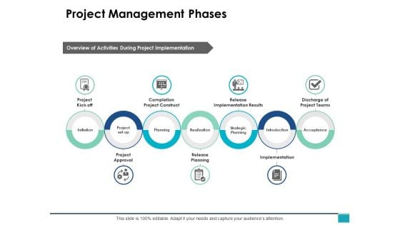 Project Management Phases Ppt PowerPoint Presentation Summary Slide Download