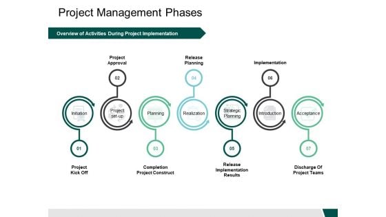 Project Management Phases Release Ppt PowerPoint Presentation Professional Microsoft