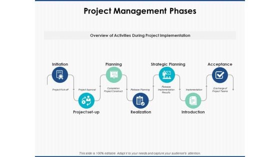 Project Management Phases Strategy Ppt PowerPoint Presentation Infographic Template Visuals