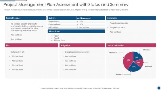 Project Management Plan Assessment With Status And Summary Download PDF
