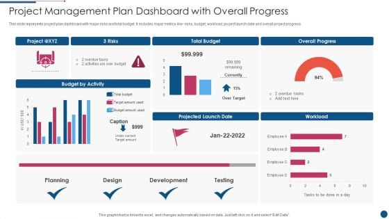 Project Management Plan Dashboard With Overall Progress Professional PDF