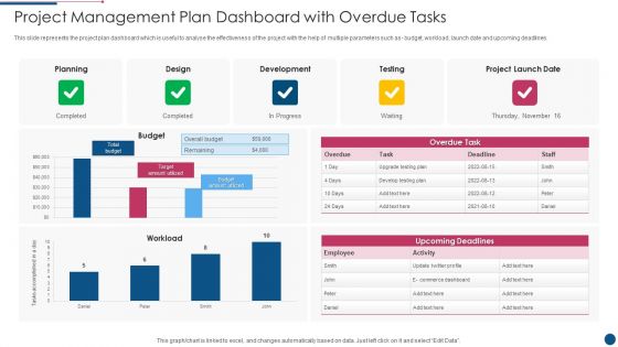 Project Management Plan Dashboard With Overdue Tasks Slides PDF