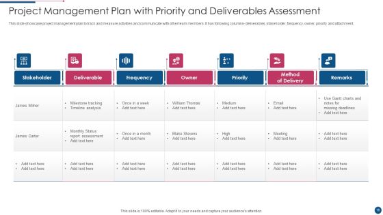 Project Management Plan Ppt PowerPoint Presentation Complete With Slides Slide16