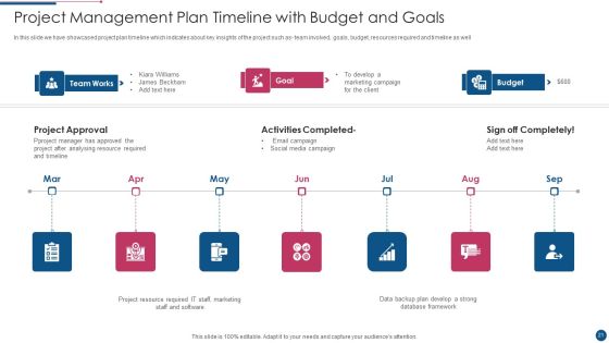 Project Management Plan Ppt PowerPoint Presentation Complete With Slides Slide21