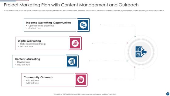 Project Management Plan Ppt PowerPoint Presentation Complete With Slides Slide27