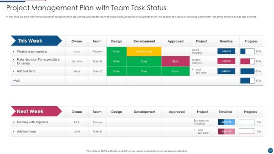 Project Management Plan Ppt PowerPoint Presentation Complete With Slides Slide29