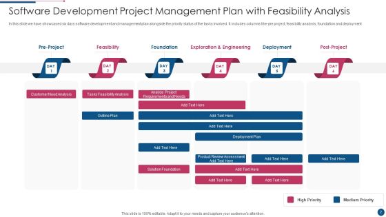 Project Management Plan Ppt PowerPoint Presentation Complete With Slides Slide02