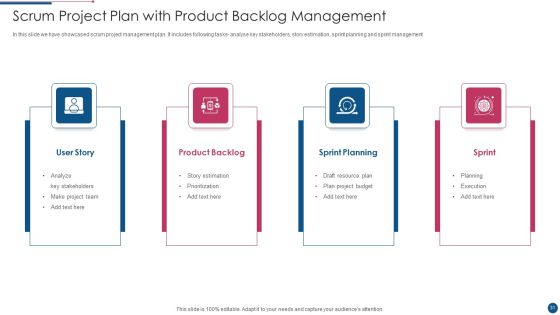 Project Management Plan Ppt PowerPoint Presentation Complete With Slides Slide31