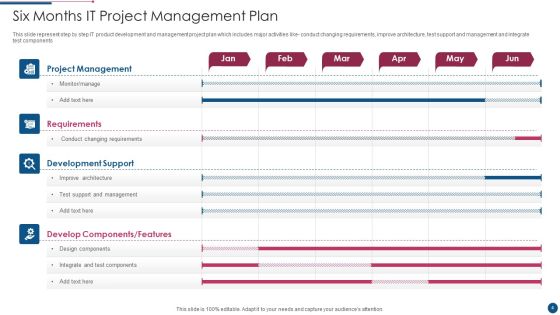 Project Management Plan Ppt PowerPoint Presentation Complete With Slides Slide04