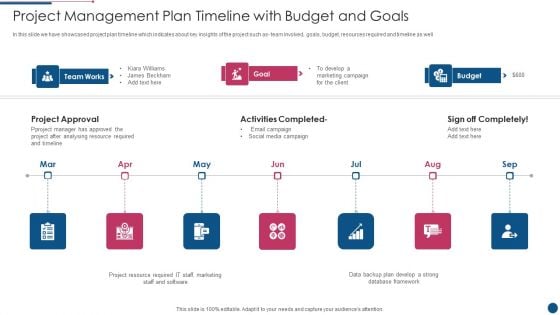 Project Management Plan Timeline With Budget And Goals Inspiration PDF