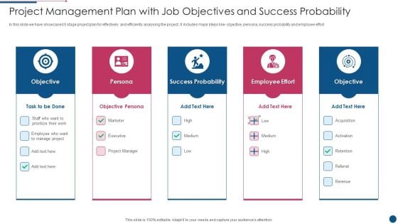 Project Management Plan With Job Objectives And Success Probability Background PDF