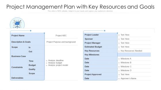 Project Management Plan With Key Resources And Goals Ppt PowerPoint Presentation File Example PDF