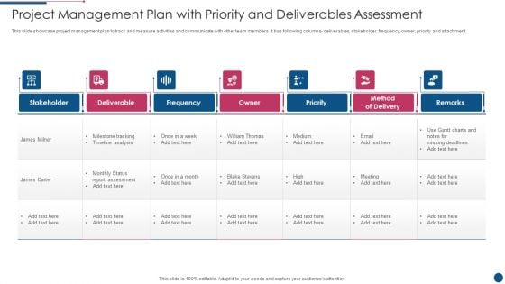 Project Management Plan With Priority And Deliverables Assessment Microsoft PDF