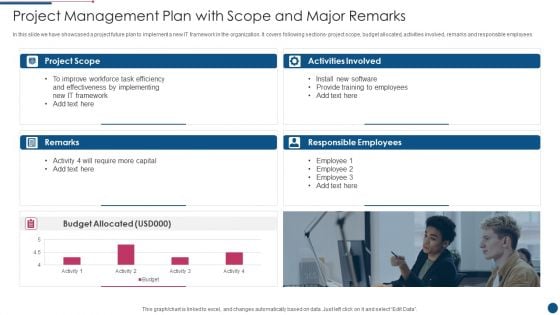 Project Management Plan With Scope And Major Remarks Mockup PDF