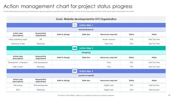 Project Management Ppt PowerPoint Presentation Complete Deck