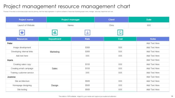 Project Management Ppt PowerPoint Presentation Complete Deck Slide15