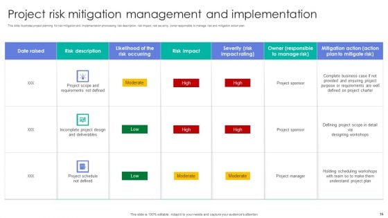 Project Management Ppt PowerPoint Presentation Complete Deck
