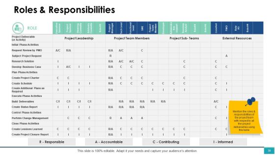 Project Management Ppt PowerPoint Presentation Complete Deck With Slides Slide30