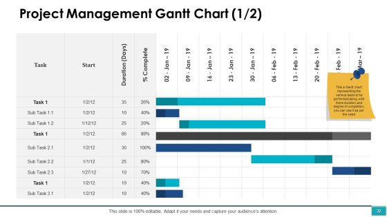 Project Management Ppt PowerPoint Presentation Complete Deck With Slides Slide32