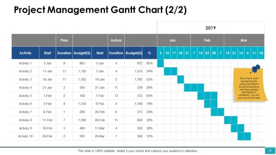 Project Management Ppt PowerPoint Presentation Complete Deck With Slides Slide33