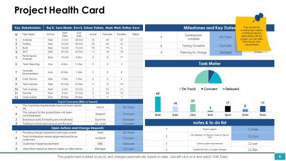Project Management Ppt PowerPoint Presentation Complete Deck With Slides Slide46