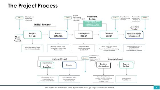 Project Management Ppt PowerPoint Presentation Complete Deck With Slides Slide08