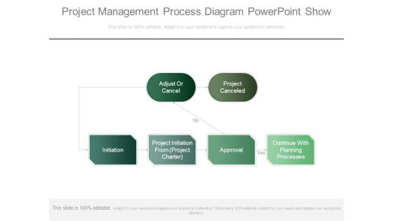 Project Management Process Diagram Powerpoint Show