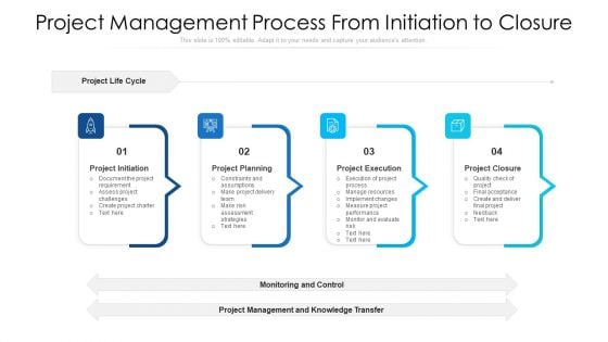 Project Management Process From Initiation To Closure Ppt Layouts Grid PDF