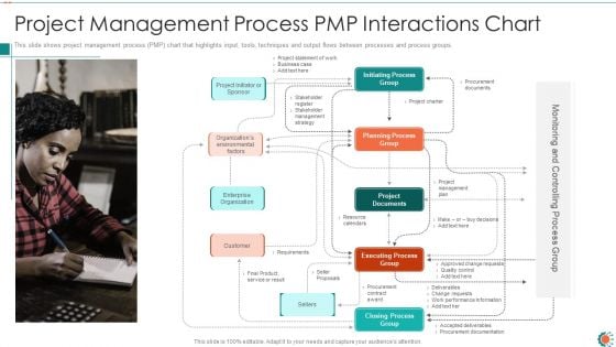 Project Management Process PMP Interactions Chart Ppt Infographic Template Pictures PDF