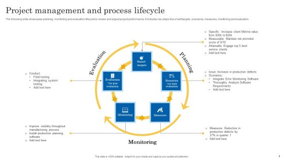 Project Management Process Ppt PowerPoint Presentation Complete Deck With Slides Slide02