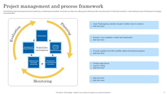 Project Management Process Ppt PowerPoint Presentation Complete Deck With Slides Slide05