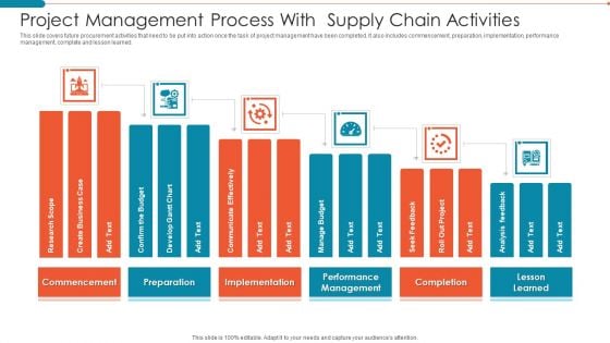 Project Management Process With Supply Chain Activities Infographics PDF