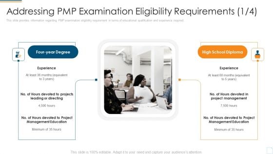 Project Management Professional Assessment Process IT Addressing PMP Examination Eligibility Requirements Degree Background PDF