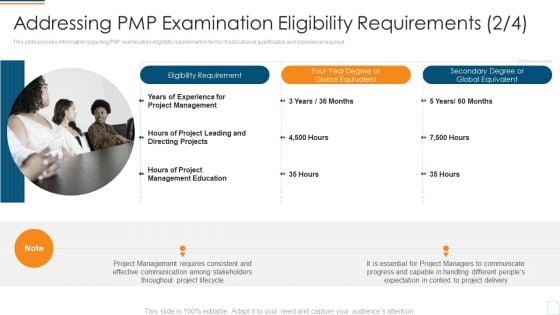 Project Management Professional Assessment Process IT Addressing PMP Examination Eligibility Requirements Eligibility Inspiration PDF