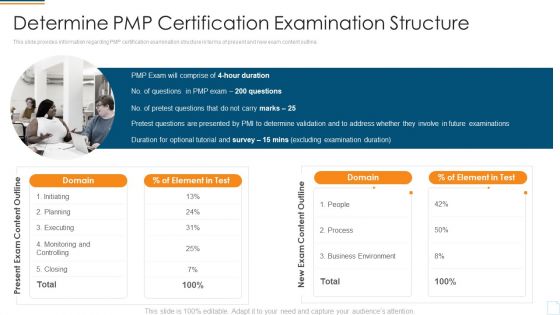Project Management Professional Assessment Process IT Determine PMP Certification Examination Structure Designs PDF