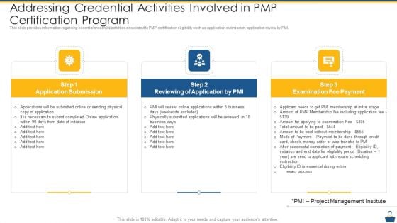 Project Management Professional Certificate Preparation IT Addressing Credential Activities Involved In PMP Certification Program Information PDF